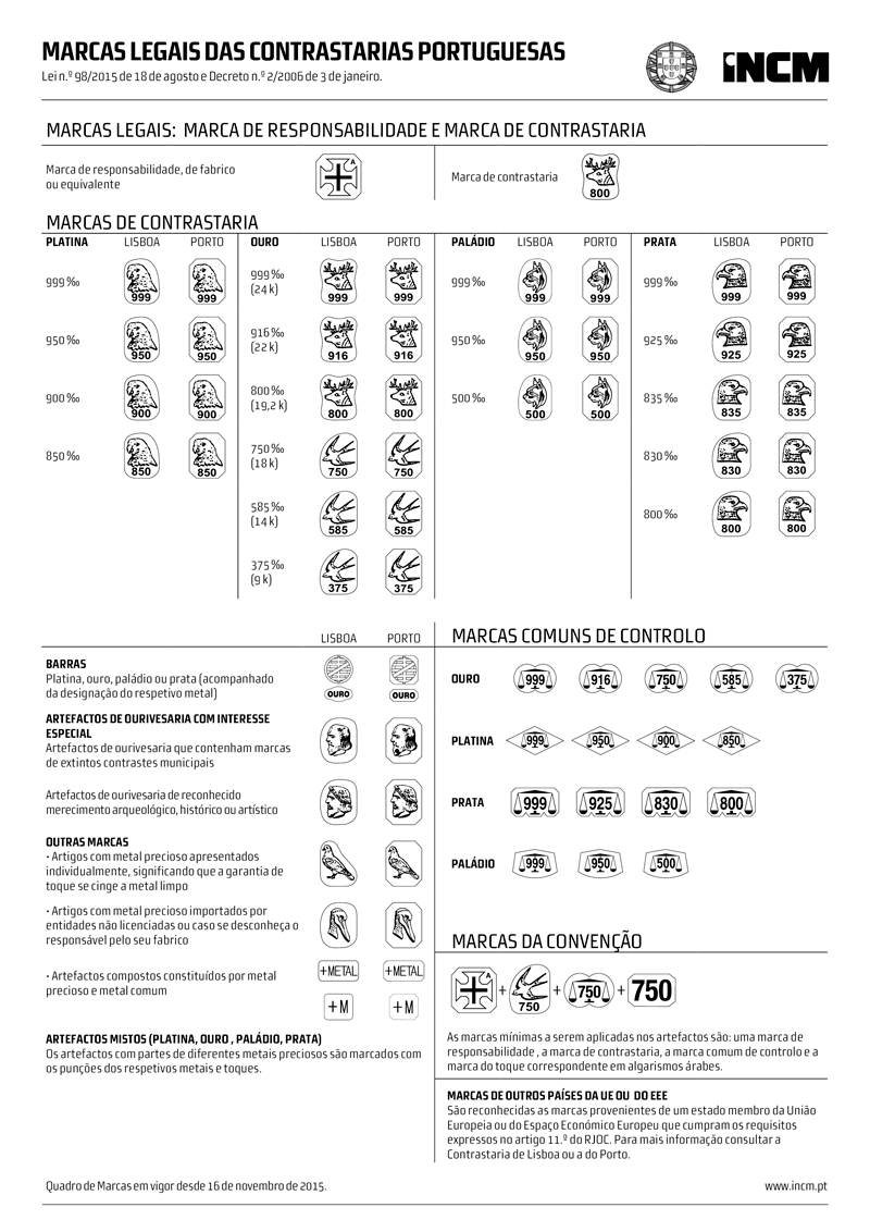 Quadro de marcas legais das contrastarias portuguesas — marcas de contrastaria, marcas comuns de controlo e outras marcas